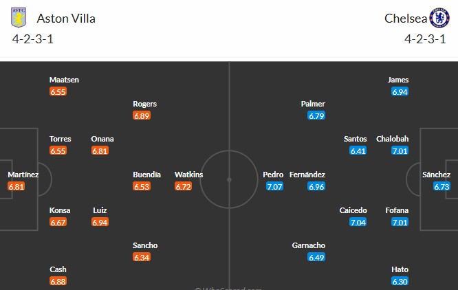 Soi kèo phạt góc Aston Villa vs Chelsea, 2h30 ngày 05/03 - Ảnh 3