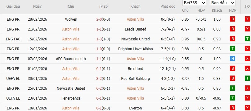 Soi kèo phạt góc Aston Villa vs Chelsea, 2h30 ngày 05/03 - Ảnh 4