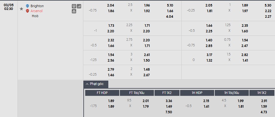 Soi kèo phạt góc Brighton vs Arsenal, 2h30 ngày 05/03 - Ảnh 1