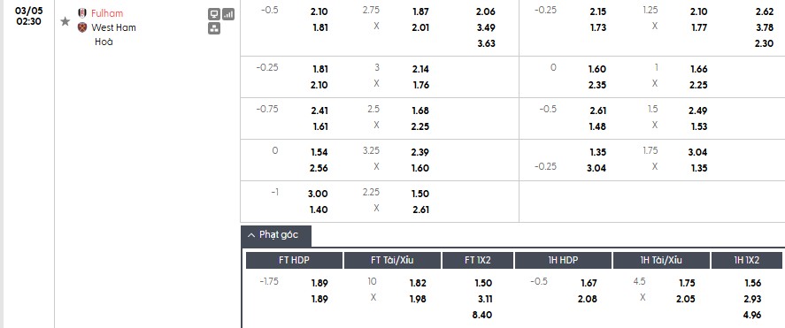 Soi kèo phạt góc Fulham vs West Ham, 2h30 ngày 05/03 - Ảnh 1