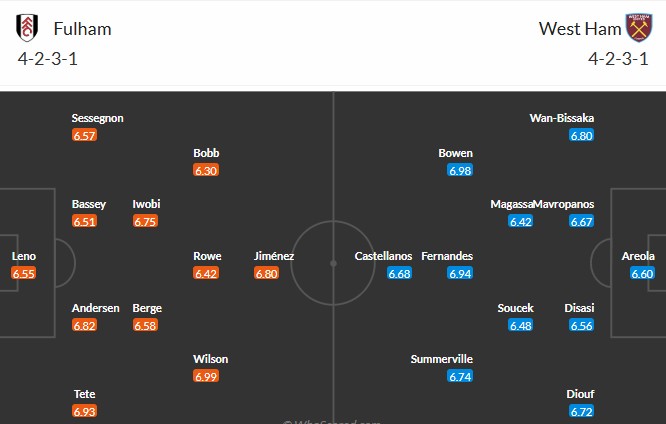 Soi kèo phạt góc Fulham vs West Ham, 2h30 ngày 05/03 - Ảnh 3