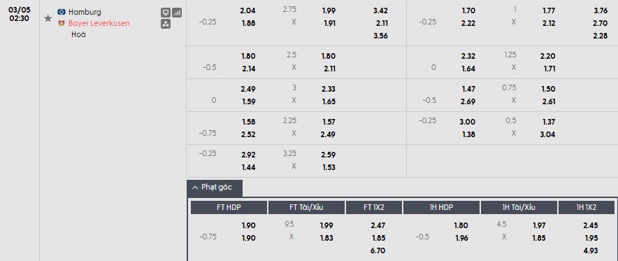 Soi kèo phạt góc Hamburger vs Leverkusen, 2h30 ngày 05/03 - Ảnh 1