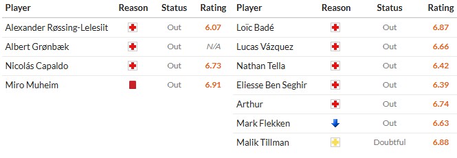 Soi kèo phạt góc Hamburger vs Leverkusen, 2h30 ngày 05/03 - Ảnh 2