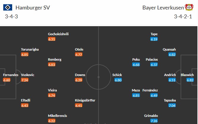Soi kèo phạt góc Hamburger vs Leverkusen, 2h30 ngày 05/03 - Ảnh 3