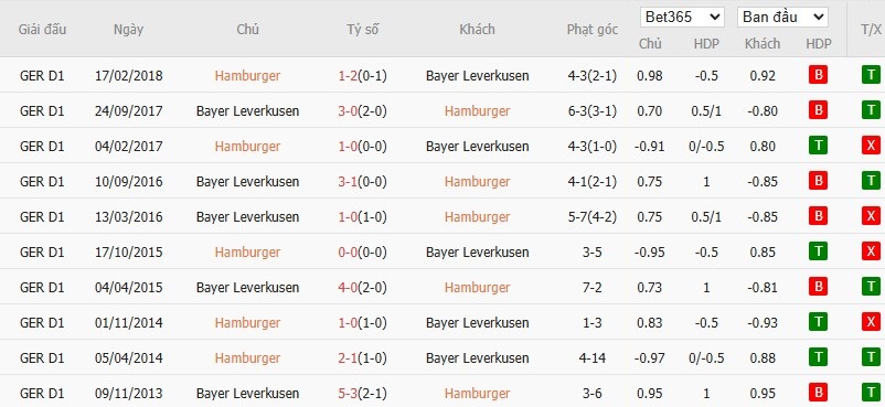 Soi kèo phạt góc Hamburger vs Leverkusen, 2h30 ngày 05/03 - Ảnh 6
