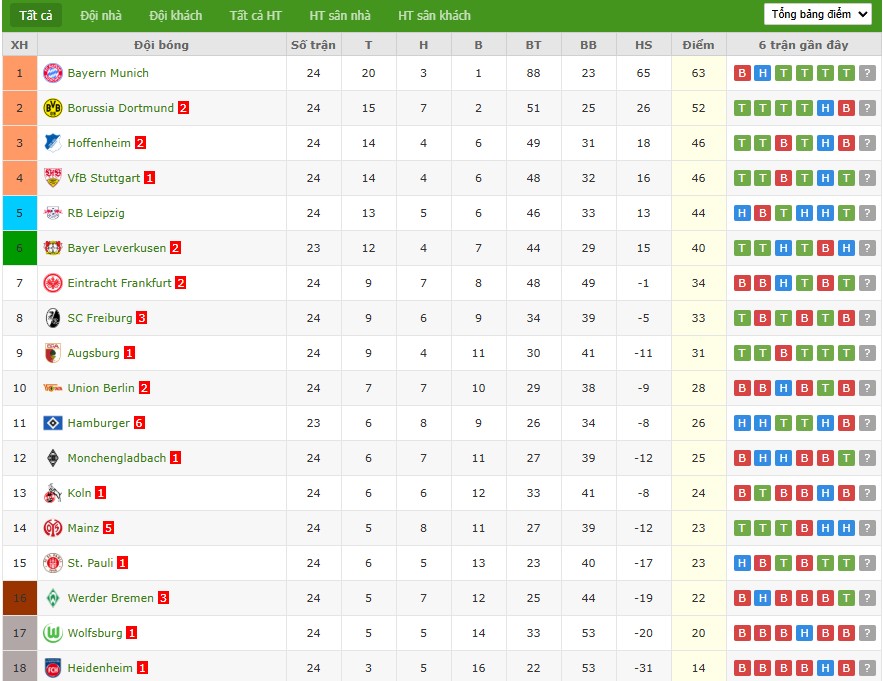 Soi kèo phạt góc Hamburger vs Leverkusen, 2h30 ngày 05/03 - Ảnh 7