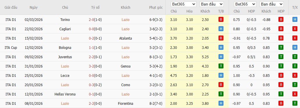 Soi kèo phạt góc Lazio vs Atalanta, 3h ngày 05/03 - Ảnh 2