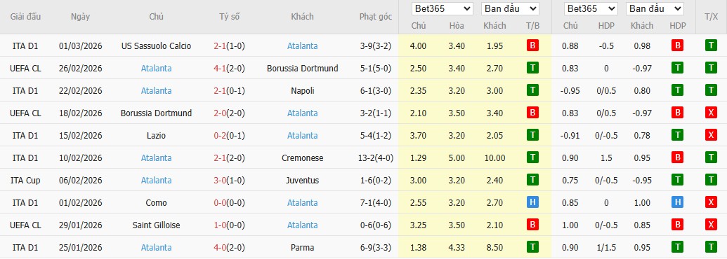 Soi kèo phạt góc Lazio vs Atalanta, 3h ngày 05/03 - Ảnh 3