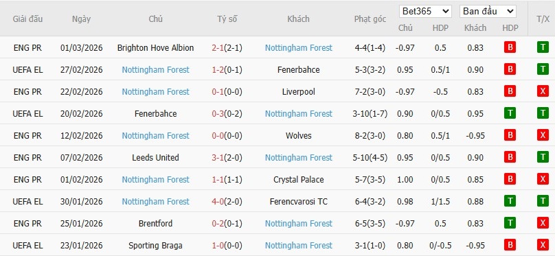 Soi kèo phạt góc Man City vs Nottingham, 2h30 ngày 05/03 - Ảnh 5