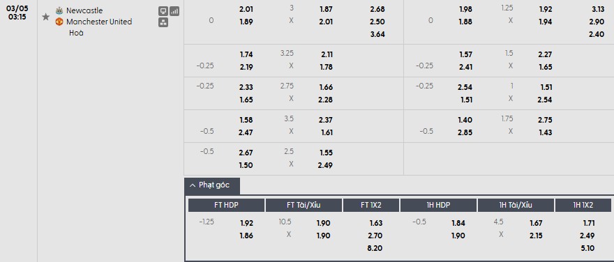 Soi kèo phạt góc Newcastle vs MU, 3h15 ngày 05/03 - Ảnh 1