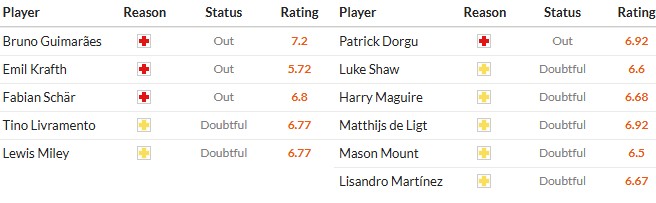 Soi kèo phạt góc Newcastle vs MU, 3h15 ngày 05/03 - Ảnh 2