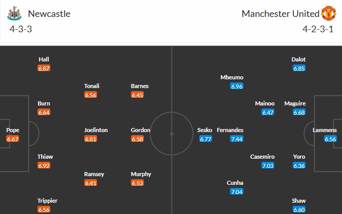 Soi kèo phạt góc Newcastle vs MU, 3h15 ngày 05/03 - Ảnh 3