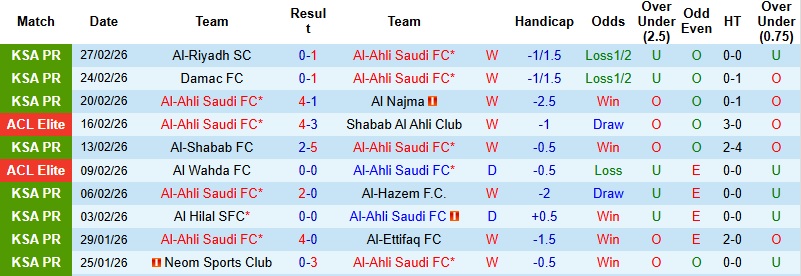 Nhận định, Soi kèo Al-Ahli vs Al Ittihad 2h00 ngày 7/3: Thổi lửa vào ngôi đầu - Ảnh 3