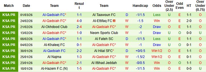 Nhận định, Soi kèo Al-Kholood Club vs Al-Qadsiah 02h00 ngày 06/03: Bắt nạt chủ nhà - Ảnh 2