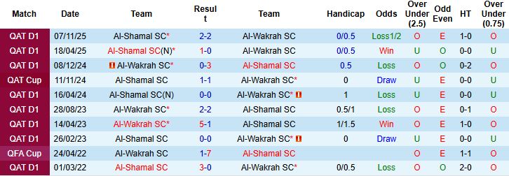 Nhận định, Soi kèo Al-Wakrah vs Al-Shamal 01h30 ngày 06/03: Khách lấn chủ - Ảnh 4