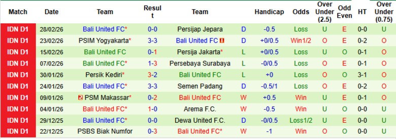 Nhận định, Soi kèo Arema vs Bali United, 20h30 ngày 6/3: Đường ai nấy đi - Ảnh 4