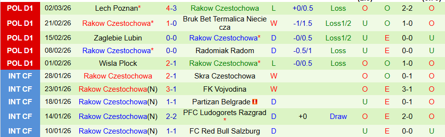 Nhận định, Soi kèo Avia Swidnik vs Rakow Czestochowa, 19h30 ngày 5/3: Khó thắng đậm - Ảnh 1