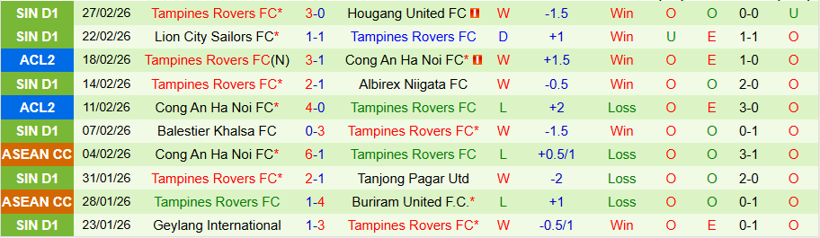 Nhận định, Soi kèo Bangkok United vs Tampines Rovers, 19h15 ngày 5/3: Chủ nhà thắng lớn - Ảnh 1