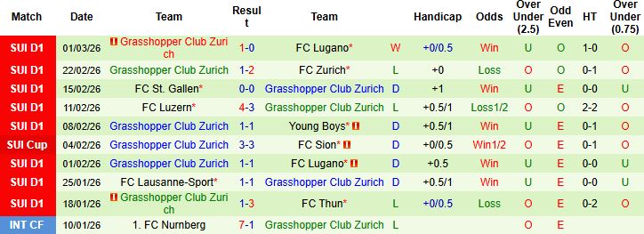 Nhận định, Soi kèo Basel vs Grasshopper 02h30 ngày 06/03: Chủ thắng cách biệt - Ảnh 2