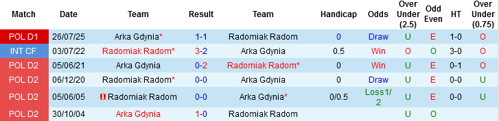 Nhận định, Soi kèo FC Thun vs St Gallen, 02h30 ngày 6/3: Chung kết sớm - Ảnh 5