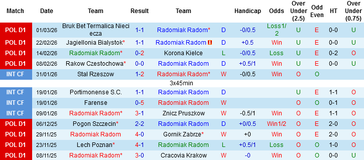 Nhận định, Soi kèo FC Thun vs St Gallen, 02h30 ngày 6/3: Chung kết sớm - Ảnh 6