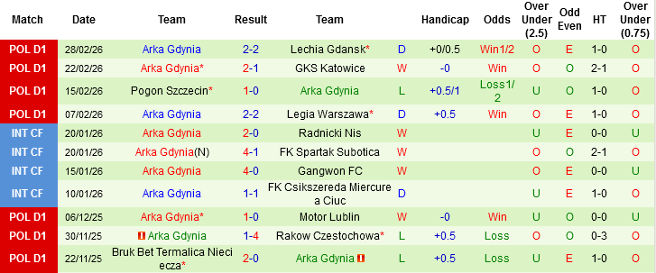 Nhận định, Soi kèo FC Thun vs St Gallen, 02h30 ngày 6/3: Chung kết sớm - Ảnh 7