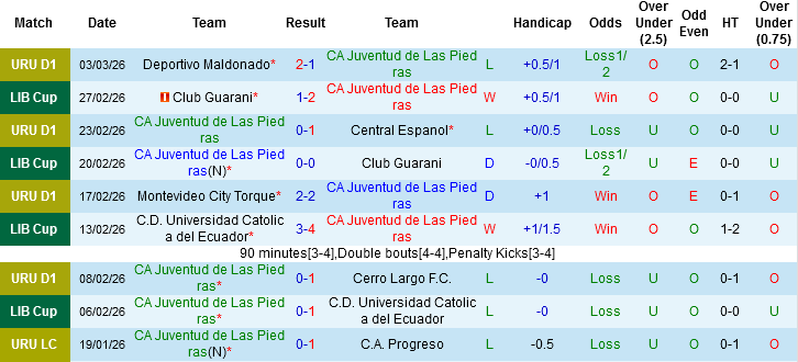 Nhận định, Soi kèo FC Thun vs St Gallen, 02h30 ngày 6/3: Chung kết sớm - Ảnh 8