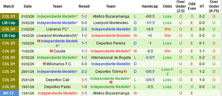 Nhận định, Soi kèo FC Thun vs St Gallen, 02h30 ngày 6/3: Chung kết sớm - Ảnh 9