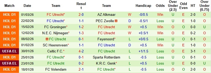 Nhận định, Soi kèo Heracles Almelo vs Utrecht 2h00 ngày 7/3: Khủng hoảng chưa dứt - Ảnh 4