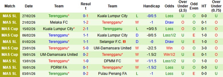 Nhận định, Soi kèo Kelantan Darul Naim vs Terengganu, 21h00 ngày 6/3: Không chút nể nang - Ảnh 4