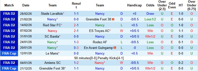Nhận định, Soi kèo Nancy vs Montpellier 2h00 ngày 7/3: Gục ngã trên đất khách - Ảnh 3