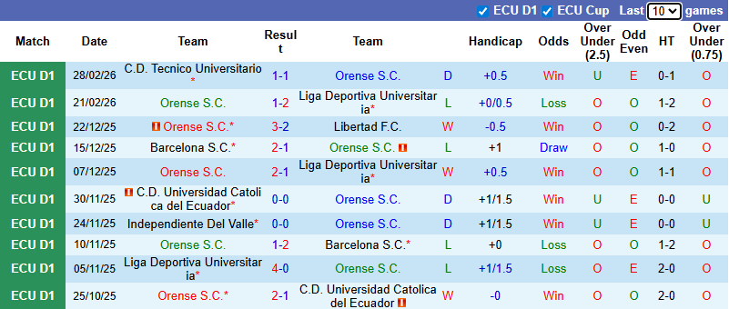Nhận định, Soi kèo Orense vs Macara 9h ngày 6/3: Ca khúc khải hoàn - Ảnh 1