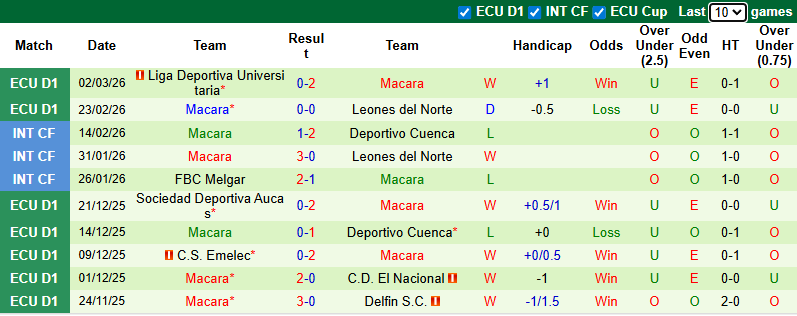 Nhận định, Soi kèo Orense vs Macara 9h ngày 6/3: Ca khúc khải hoàn - Ảnh 2
