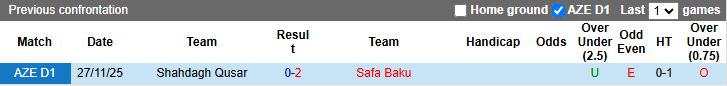 Nhận định, Soi kèo Safa Baku vs Shahdagh Qusar 18h00 ngày 5/3: Không thể ngăn cản - Ảnh 1