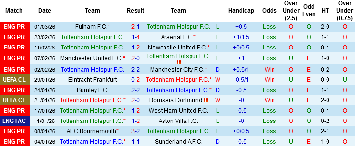 Nhận định, Soi kèo Tottenham vs Crystal Palace, 03h00 ngày 6/3: Chấm dứt khủng hoảng - Ảnh 2