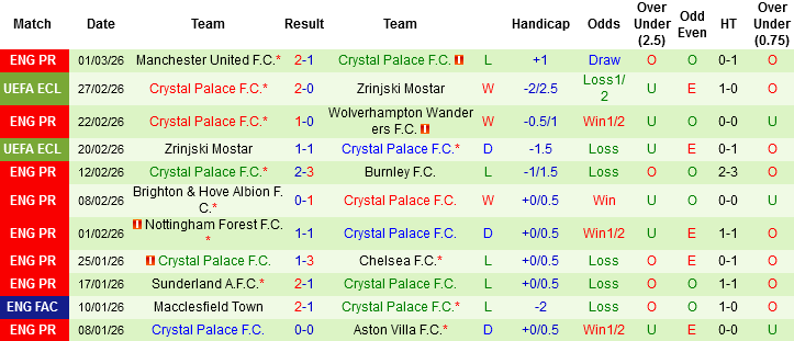 Nhận định, Soi kèo Tottenham vs Crystal Palace, 03h00 ngày 6/3: Chấm dứt khủng hoảng - Ảnh 3