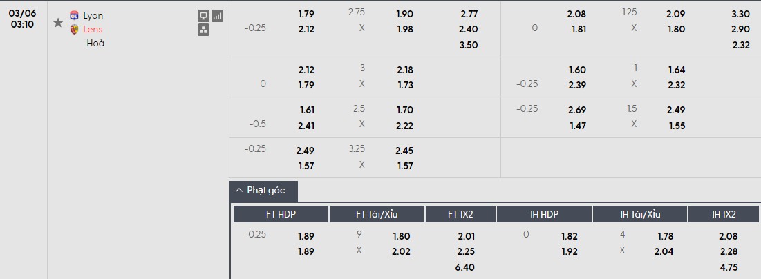 Soi kèo phạt góc Lyon vs Lens, 3h10 ngày 06/03 - Ảnh 1