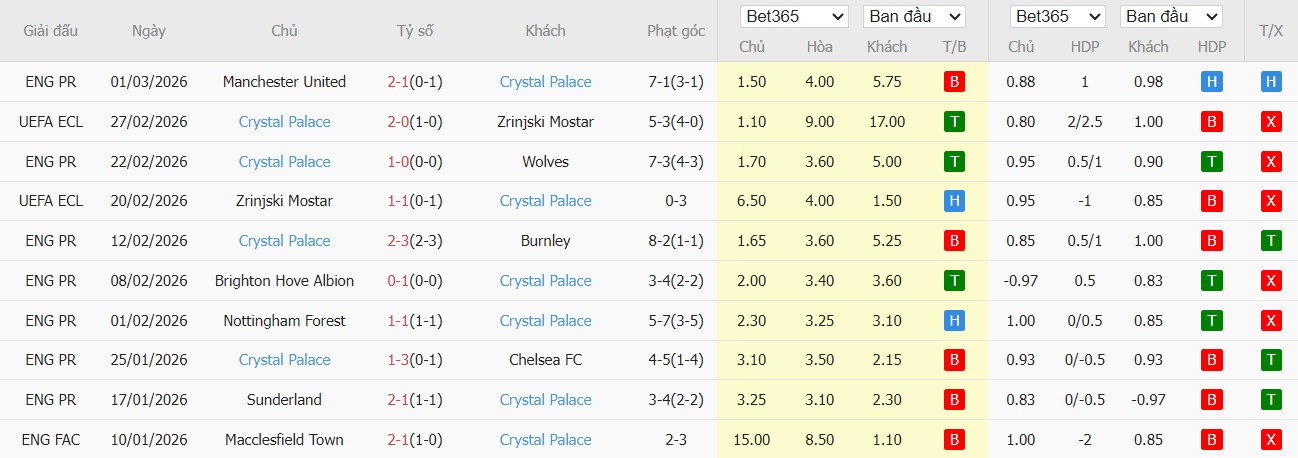 Soi kèo phạt góc Tottenham vs Crystal Palace, 3h ngày 06/03 - Ảnh 3