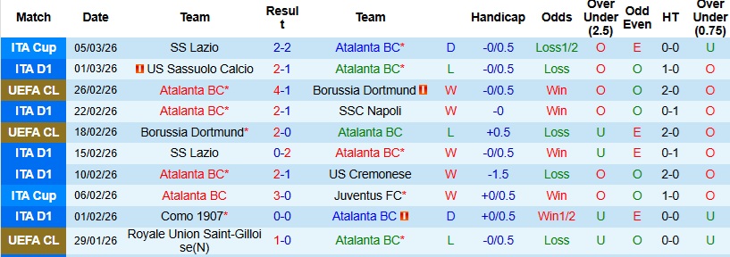 Nhận định, Soi kèo Atalanta vs Udinese 0h00 ngày 8/3: Thử thách khó nhằn - Ảnh 3