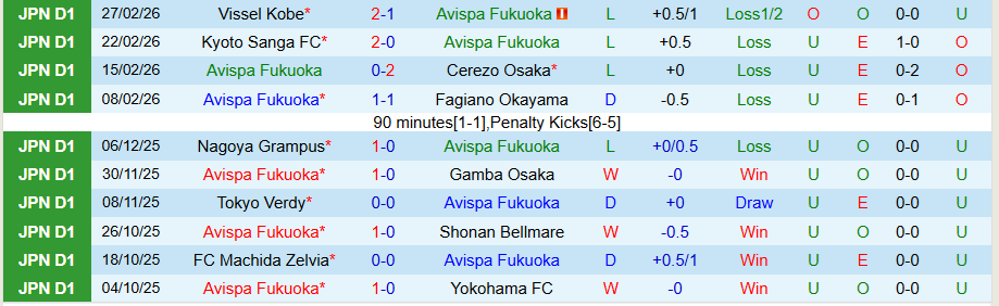 Nhận định, Soi kèo Avispa Fukuoka vs Nagoya Grampus, 14h00 ngày 7/3: Tiếp tục sa lầy - Ảnh 2