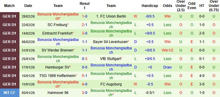 Nhận định, Soi kèo Bayern Munich vs Monchengladbach 02h30 ngày 07/03: Sức mạnh Hùm xám - Ảnh 2