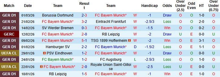 Nhận định, Soi kèo Bayern Munich vs Monchengladbach 02h30 ngày 07/03: Sức mạnh Hùm xám - Ảnh 3