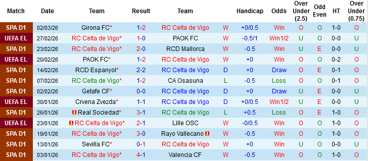 Nhận định, Soi kèo Celta Vigo vs Real Madrid, 03h00 ngày 7/3: Kền kền gặp khó - Ảnh 3