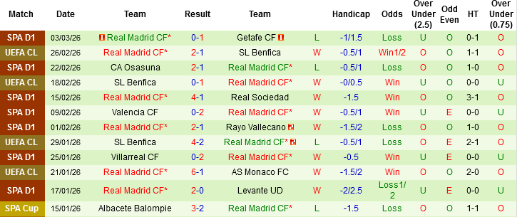 Nhận định, Soi kèo Celta Vigo vs Real Madrid, 03h00 ngày 7/3: Kền kền gặp khó - Ảnh 4