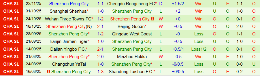 Nhận định, Soi kèo Chengdu Rongcheng vs Shenzhen Peng City, 18h35 ngày 6/3: Không dễ nuốt - Ảnh 1