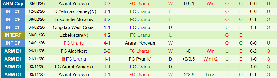 Nhận định, Soi kèo Gandzasar vs Urartu, 20h00 ngày 6/3: Thăng hoa trên sân khách - Ảnh 1