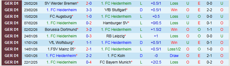 Nhận định, Soi kèo Heidenheim vs Hoffenheim 21h30 ngày 7/3: Tin vào đội khách - Ảnh 2