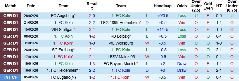 Nhận định, Soi kèo Koln vs Dortmund 0h30 ngày 8/3: Tìm lại niềm vui - Ảnh 3