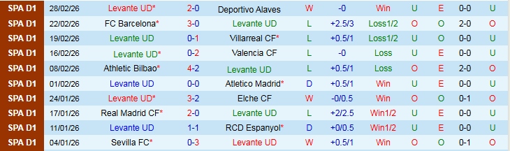 Nhận định, Soi kèo Levante vs Girona 22h15 ngày 7/3: Khó nối mạch thắng - Ảnh 2