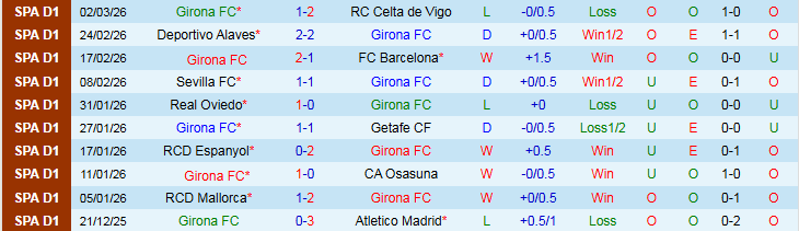 Nhận định, Soi kèo Levante vs Girona 22h15 ngày 7/3: Khó nối mạch thắng - Ảnh 3